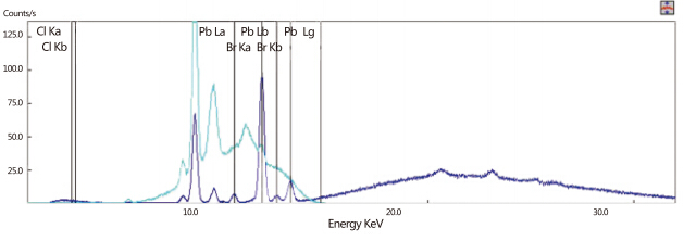 手持式RoHS檢測儀 手持式RoHS檢測儀